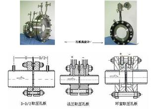 孔板流量计的取压方式分类